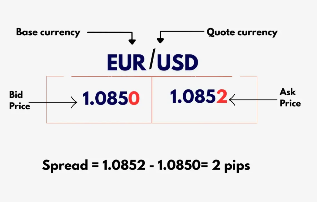 Forex Currency Trading in Nigeria